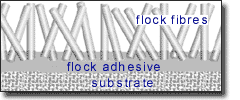 Flock adhesive